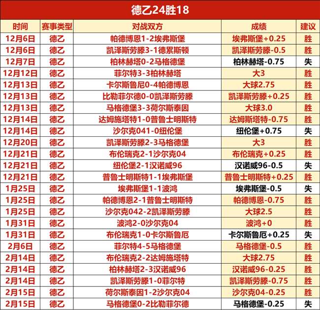 荷甲联赛周,特尔斯达,鹿斯巴达专,J9九游会,j9九游会,九游会平台,j9九游会官方网站,9GAMES