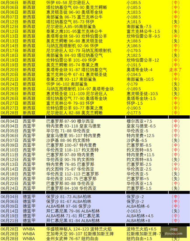 南美次级联,赛攻略,精准捕捉焦,J9九游会,j9九游会,九游会平台,j9九游会官方网站,9GAMES