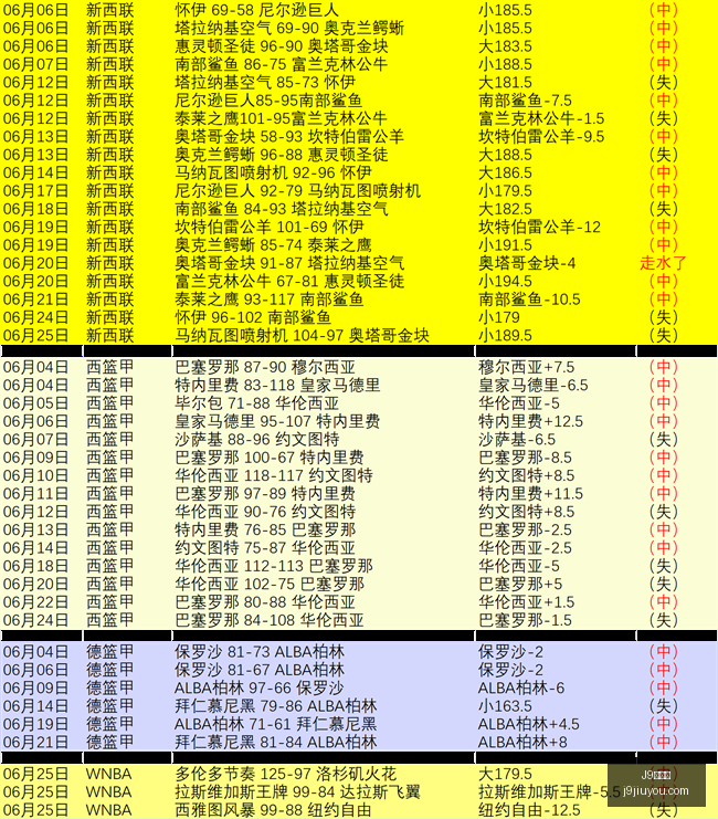 墨联两连胜,新赛季墨联,战况激烈,J9九游会,j9九游会,九游会平台,j9九游会官方网站,9GAMES