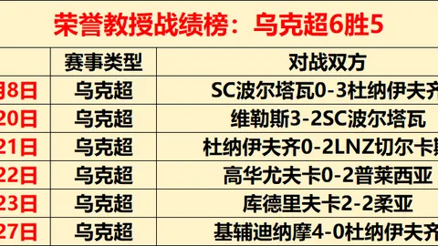 欧冠胜利鼓舞士气 英超战曼联再接再厉