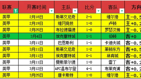 解放者杯：科林蒂安对决佩纳罗尔，内含比分详情