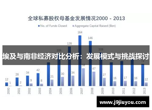 埃及与南非经济对比分析：发展模式与挑战探讨